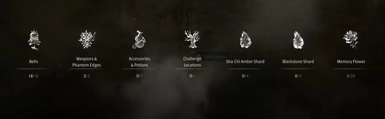 The collection tracker for Mandate Encampment